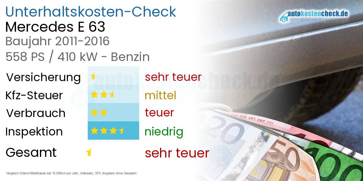 Unterhaltskosten Mercedes E 63 