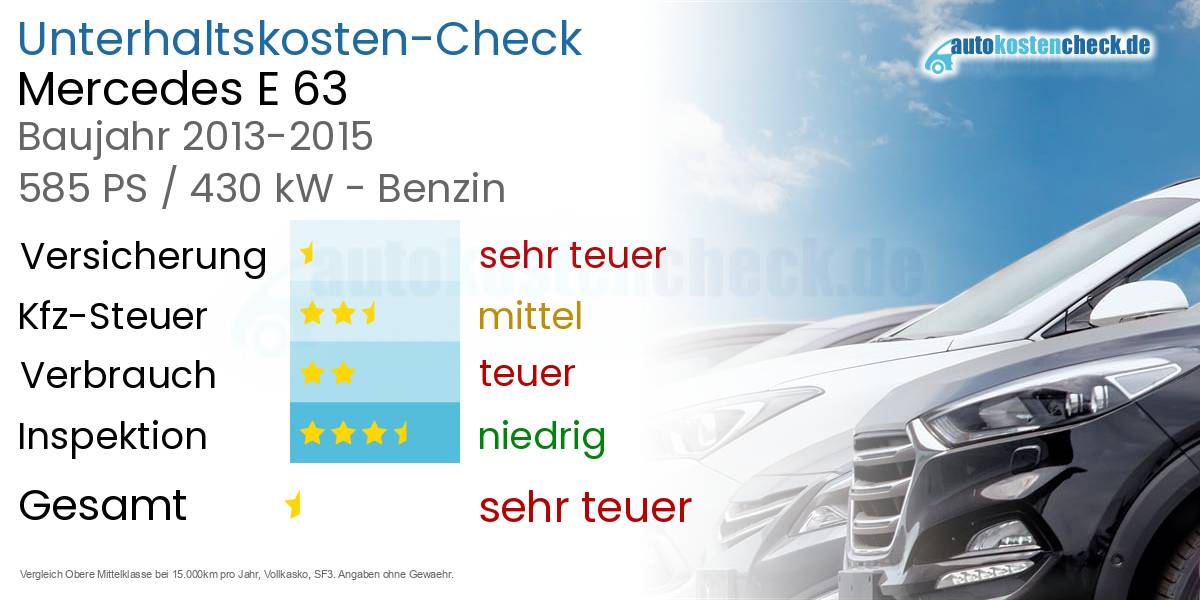 Unterhaltskosten Mercedes E 63 