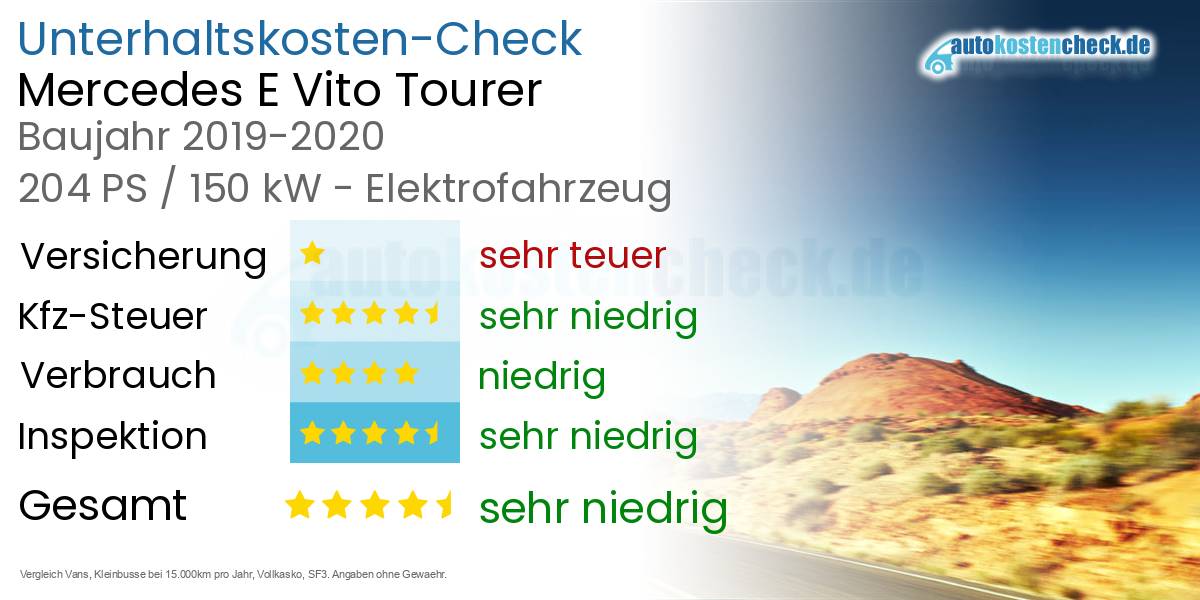 Unterhaltskosten Mercedes E Vito Tourer 