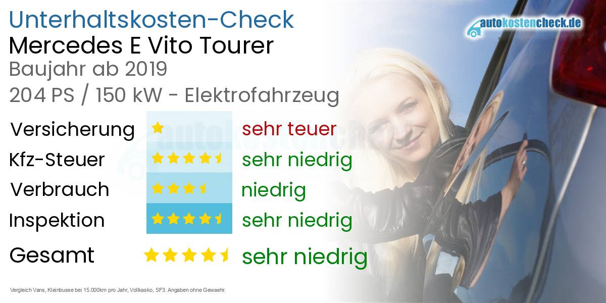 Unterhaltskosten Mercedes E Vito Tourer 