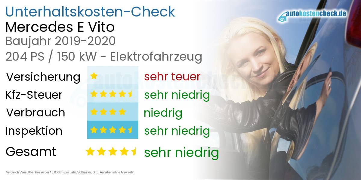 Unterhaltskosten Mercedes E Vito 