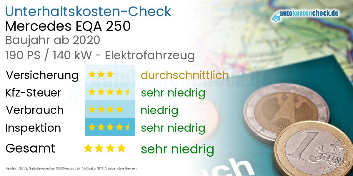 Unterhaltskosten Mercedes EQA 250 