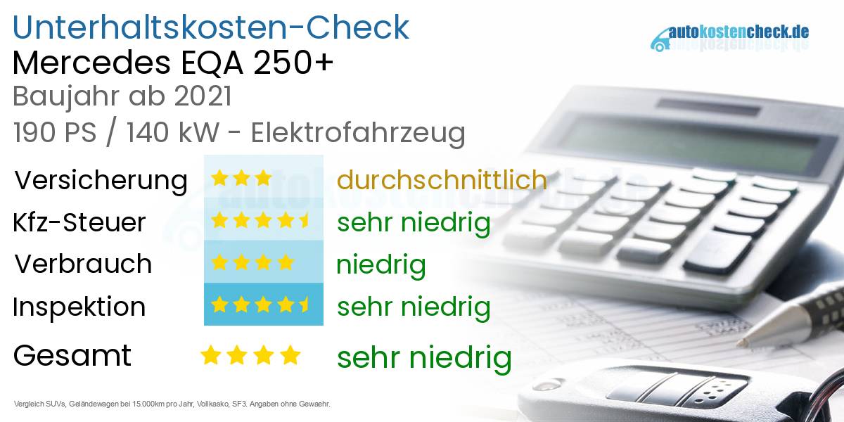Unterhaltskosten Mercedes EQA 250+ 