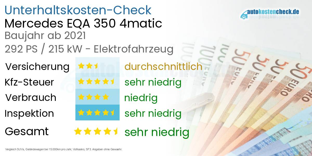 Unterhaltskosten Mercedes EQA 350 4matic 
