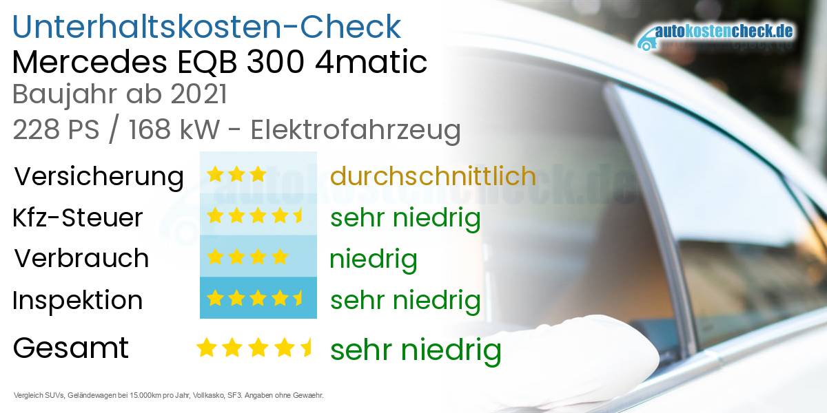 Unterhaltskosten Mercedes EQB 300 4matic 