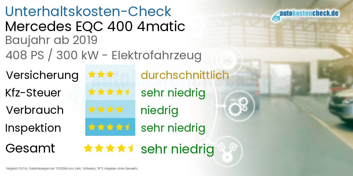 Unterhaltskosten Mercedes EQC 400 4matic 