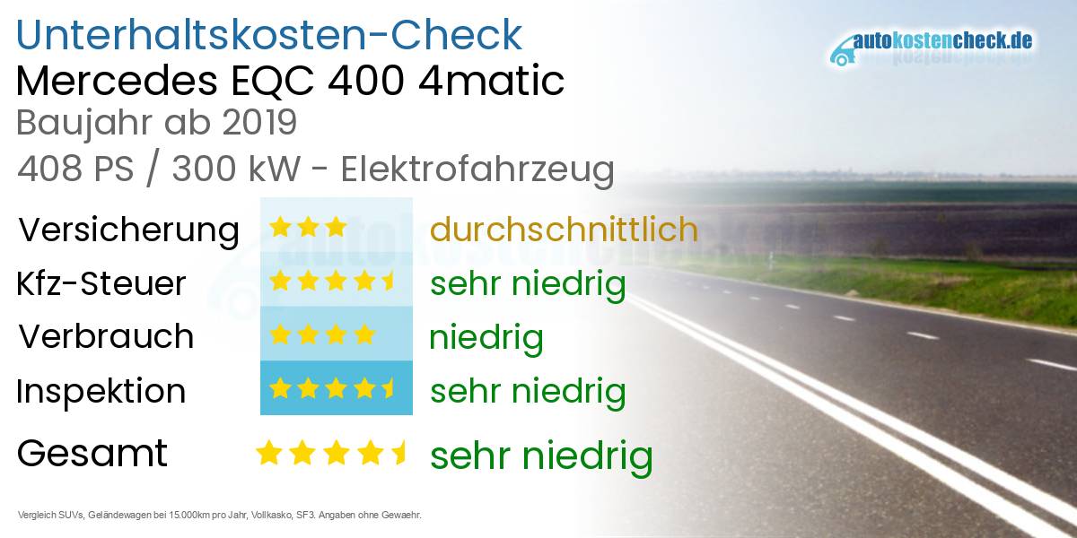 Unterhaltskosten Mercedes EQC 400 4matic