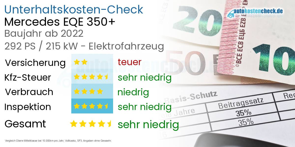 Unterhaltskosten Mercedes EQE 350+ 