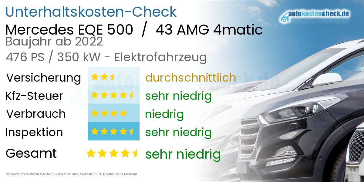 Unterhaltskosten Mercedes EQE 500  /  43 AMG 4matic 