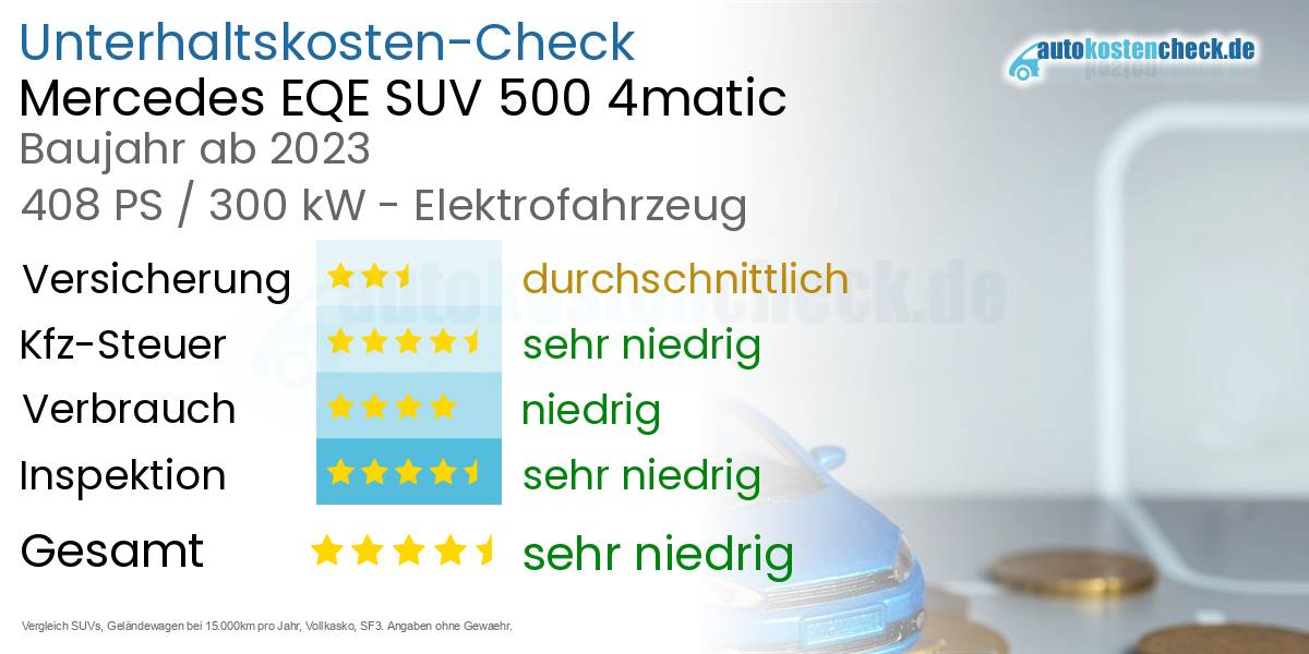 Unterhaltskosten Mercedes EQE SUV 500 4matic 