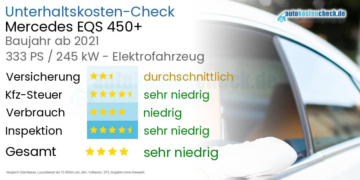Unterhaltskosten Mercedes EQS 450+ 