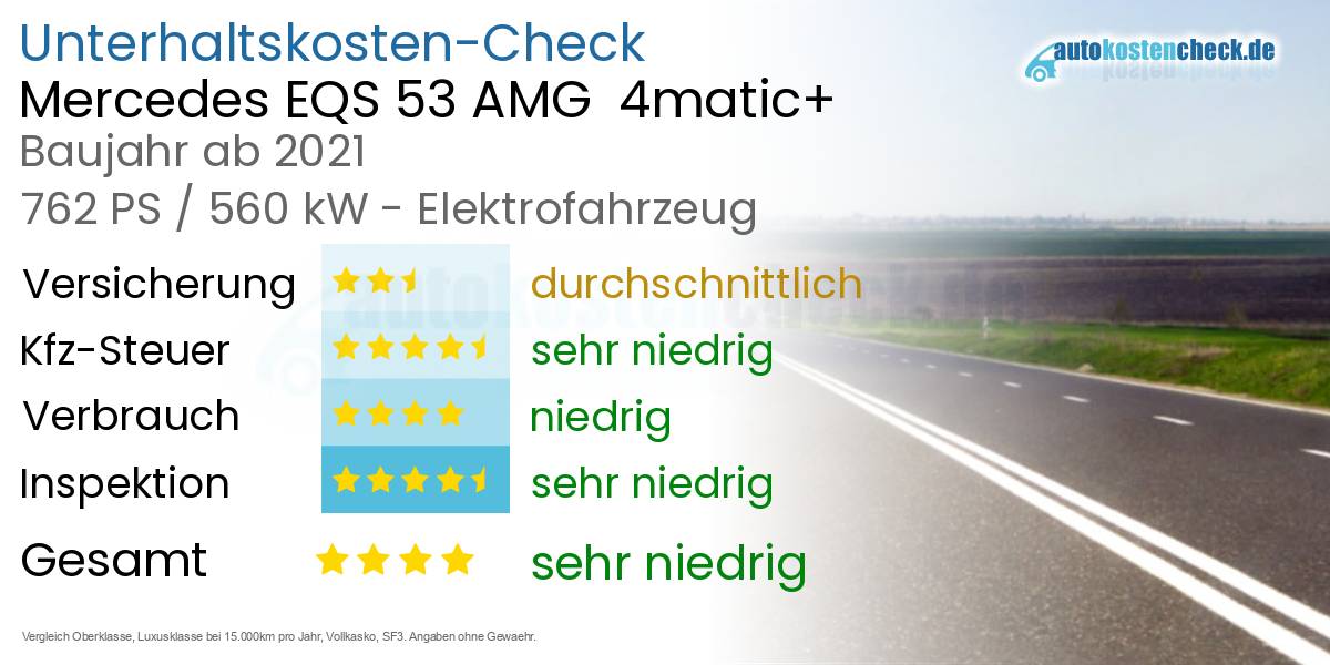 Unterhaltskosten Mercedes EQS 53 AMG  4matic+ 