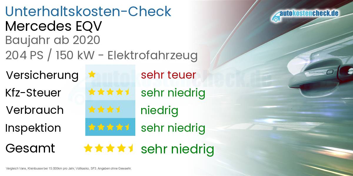 Unterhaltskosten Mercedes EQV 