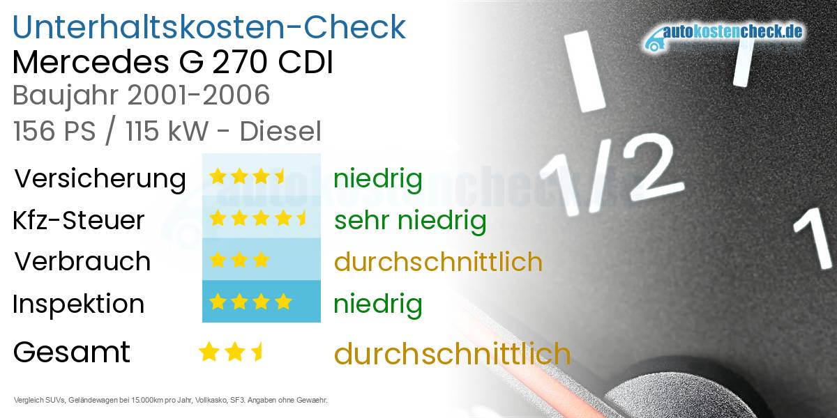 Unterhaltskosten Mercedes G 270 CDI 