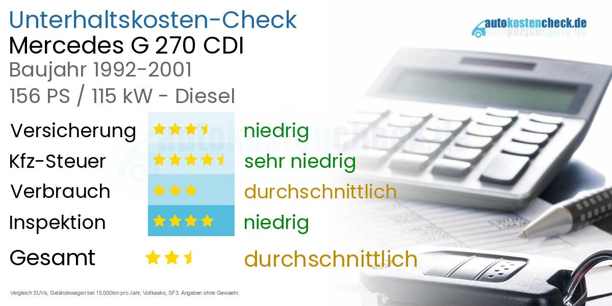 Unterhaltskosten Mercedes G 270 CDI 
