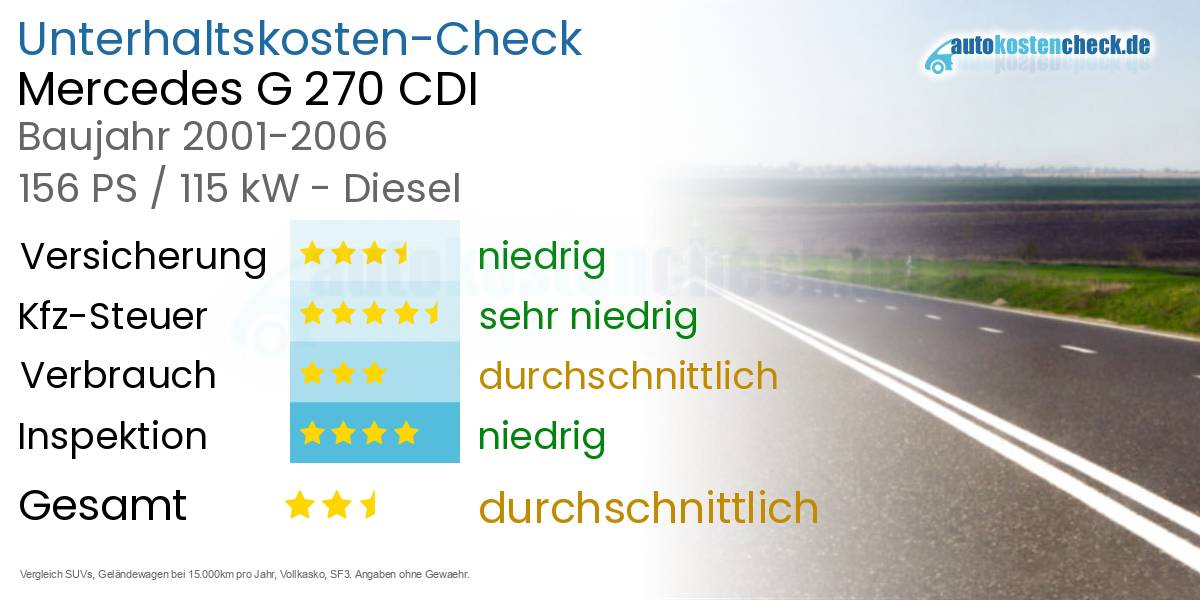 Unterhaltskosten Mercedes G 270 CDI 