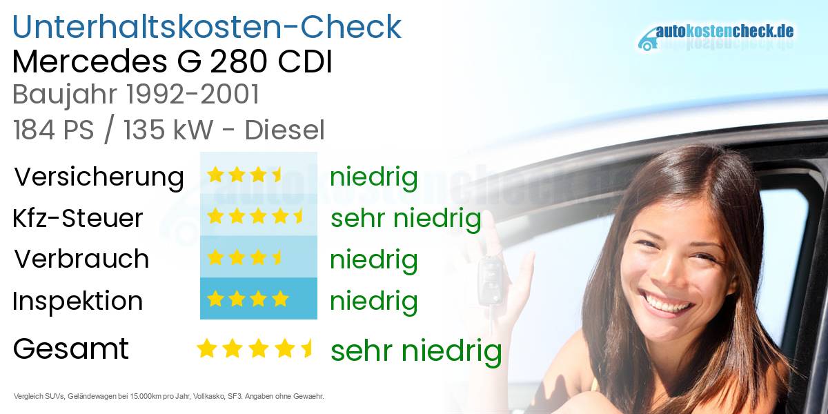 Unterhaltskosten Mercedes G 280 CDI