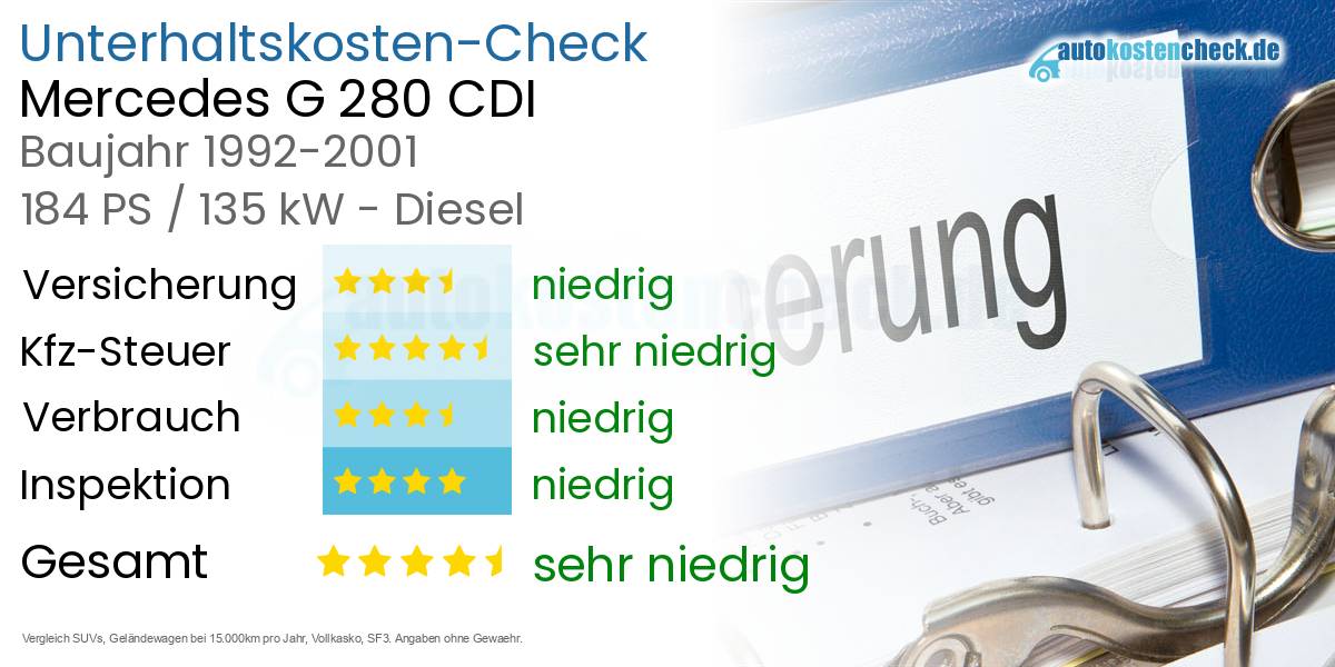 Unterhaltskosten Mercedes G 280 CDI 