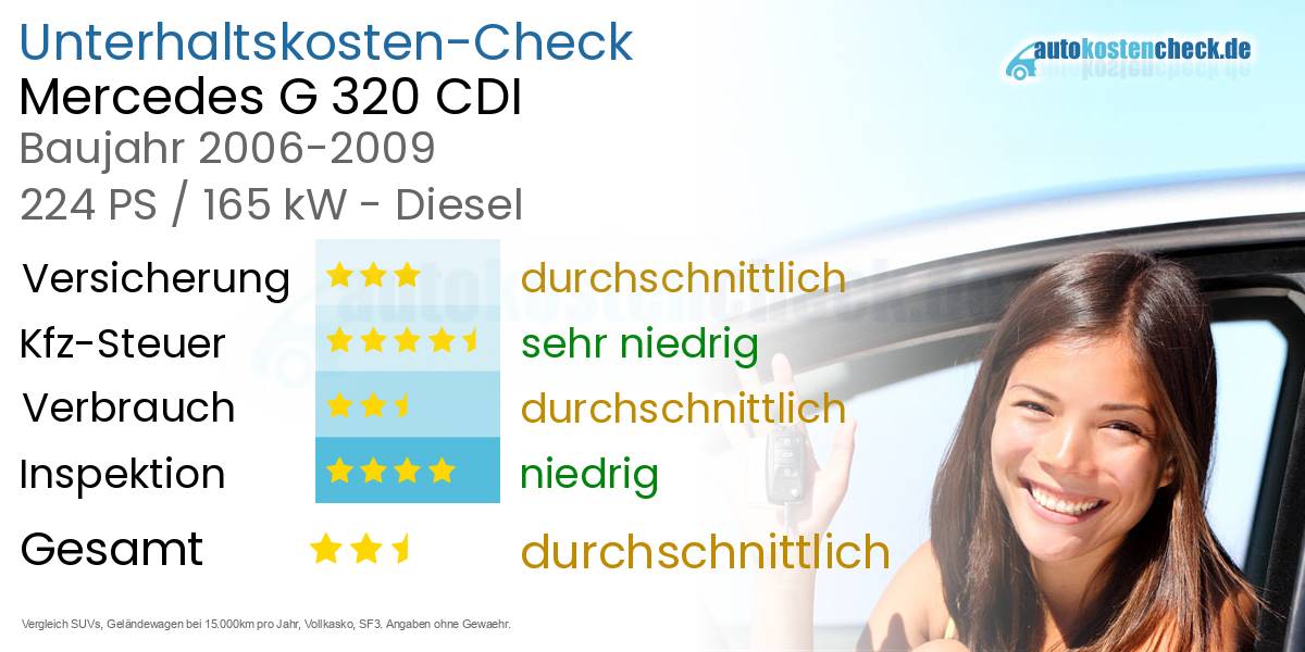 Unterhaltskosten Mercedes G 320 CDI 