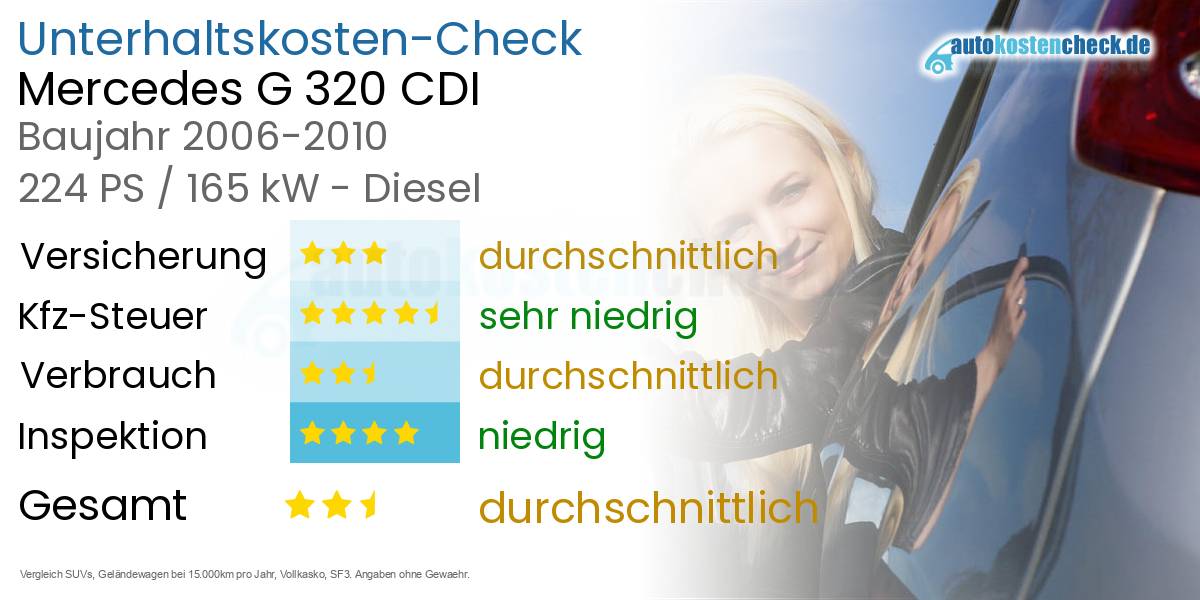 Unterhaltskosten Mercedes G 320 CDI 