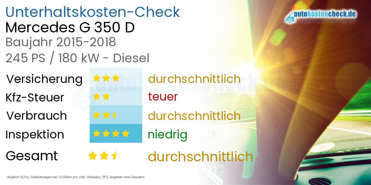 Unterhaltskosten Mercedes G 350 D 