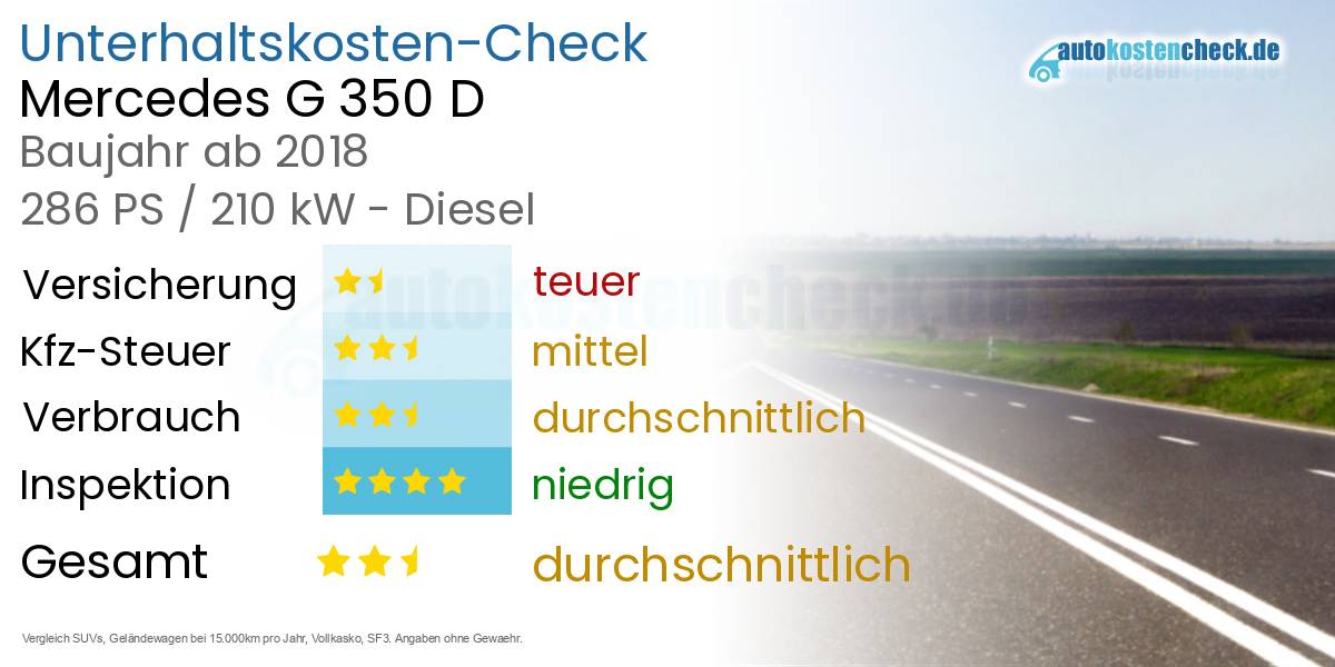 Unterhaltskosten Mercedes G 350 D 
