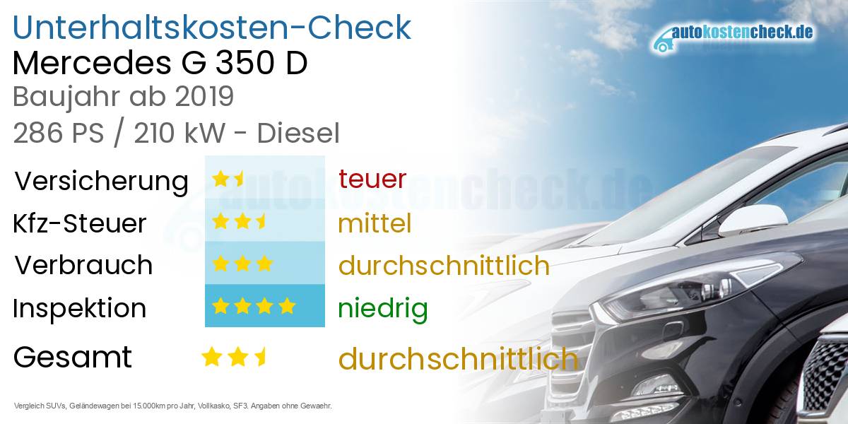 Unterhaltskosten Mercedes G 350 D 