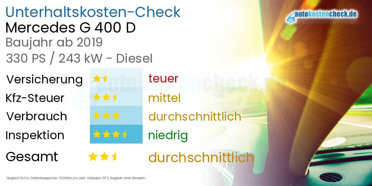 Unterhaltskosten Mercedes G 400 D 