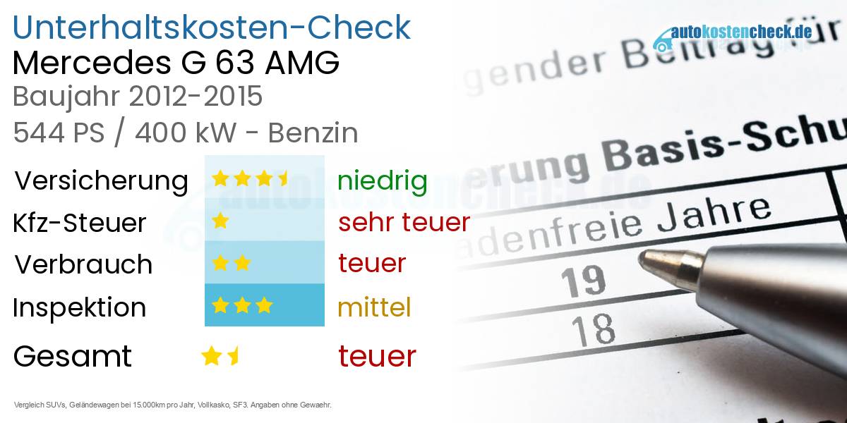 Unterhaltskosten Mercedes G 63 AMG