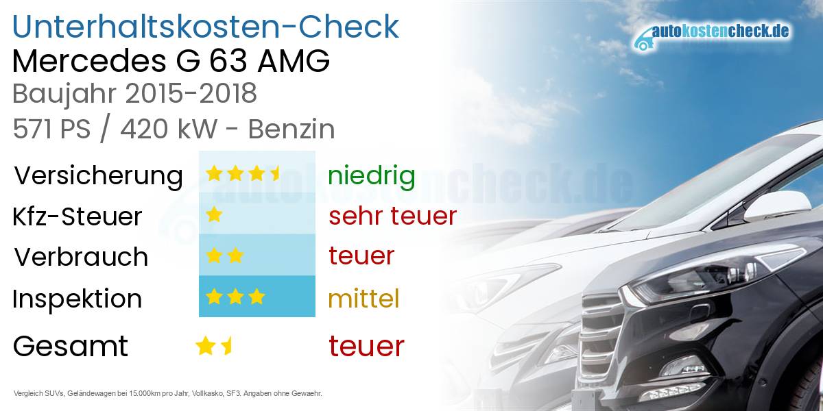 Unterhaltskosten Mercedes G 63 AMG 