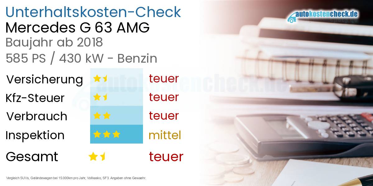 Unterhaltskosten Mercedes G 63 AMG 