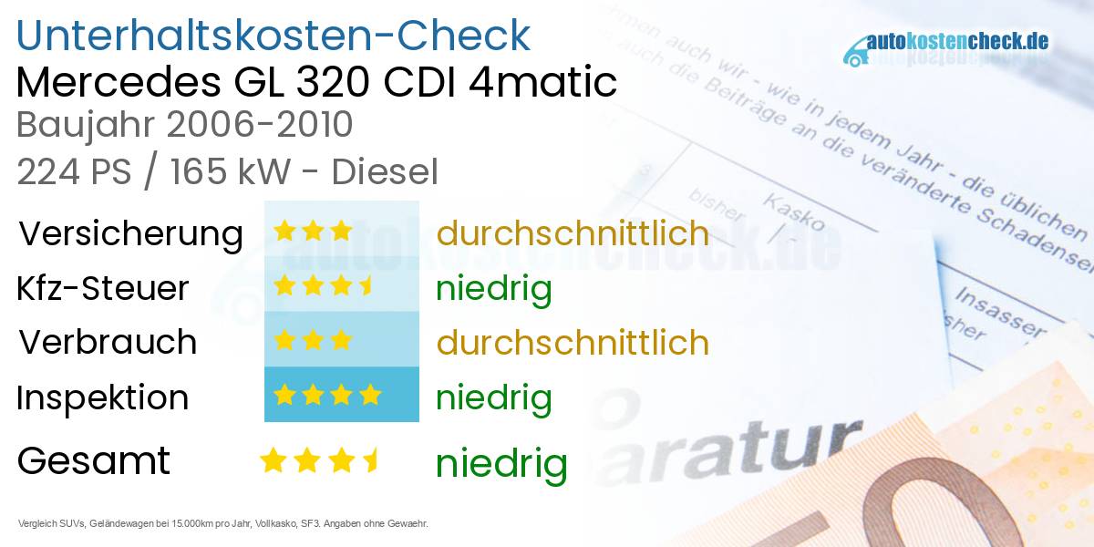 Unterhaltskosten Mercedes GL 320 CDI 4matic 