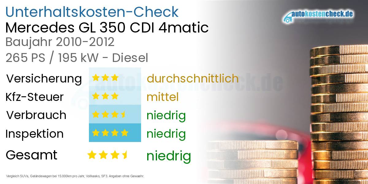 Unterhaltskosten Mercedes GL 350 CDI 4matic