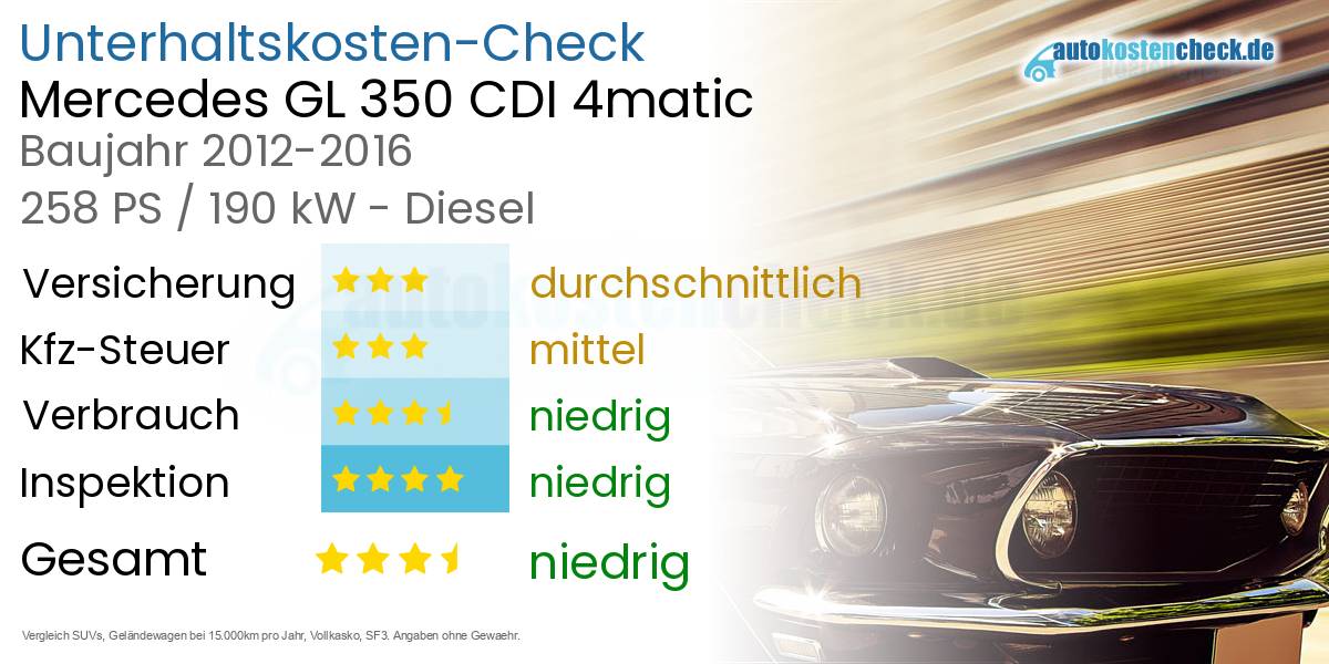 Unterhaltskosten Mercedes GL 350 CDI 4matic 