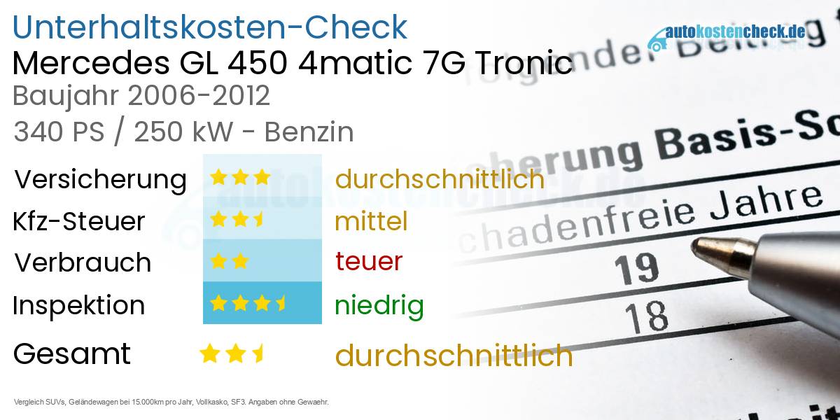 Unterhaltskosten Mercedes GL 450 4matic 7G Tronic 