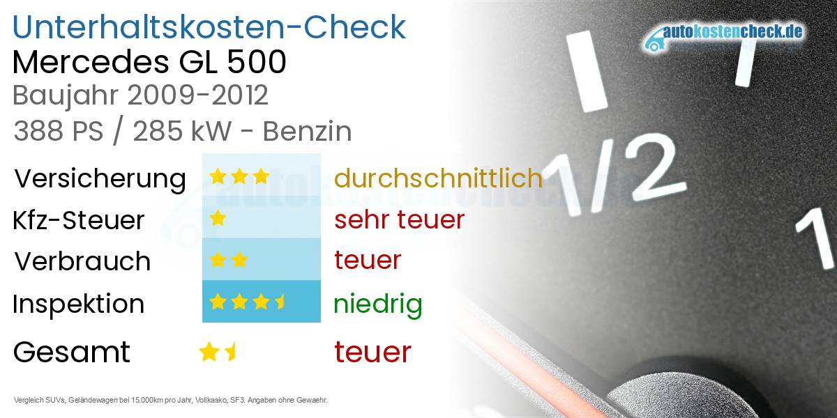 Unterhaltskosten Mercedes GL 500 