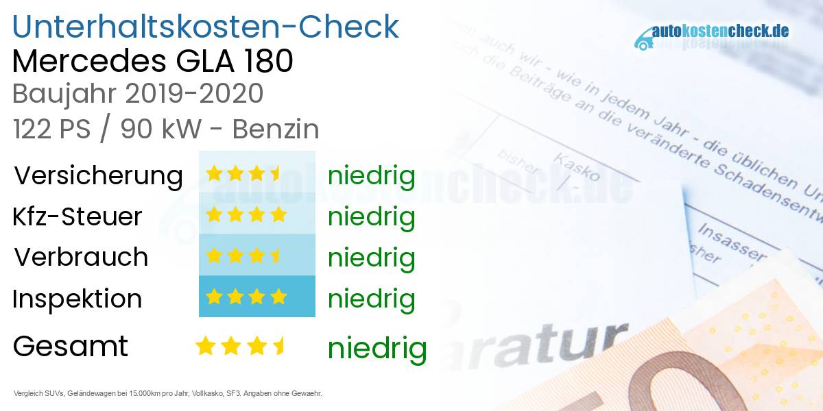 Unterhaltskosten Mercedes GLA 180 