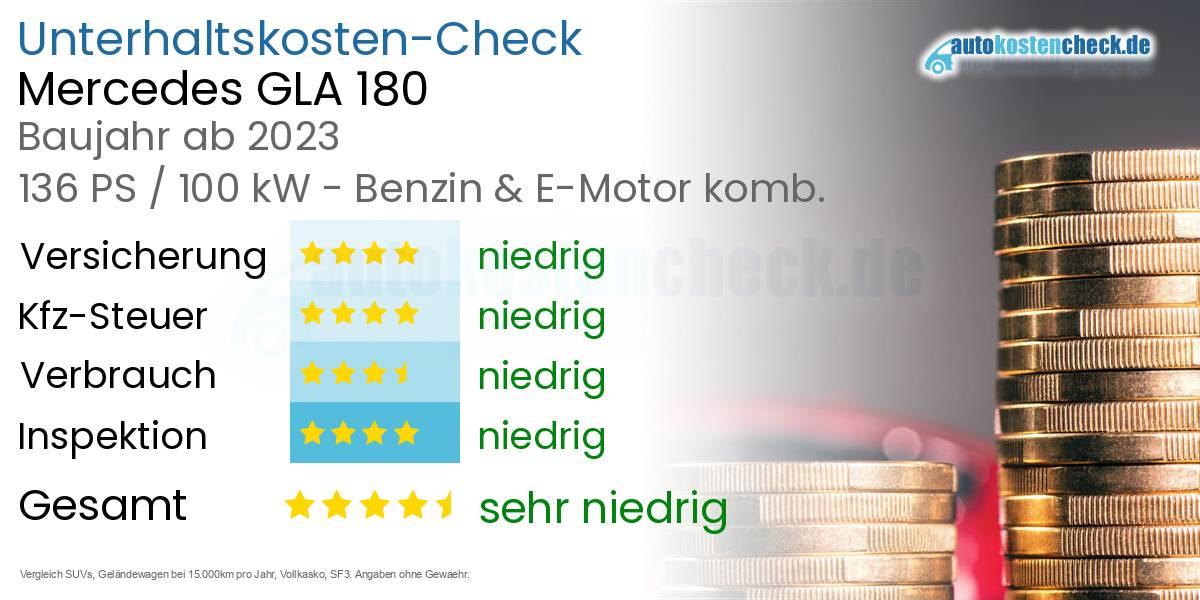 Unterhaltskosten Mercedes GLA 180