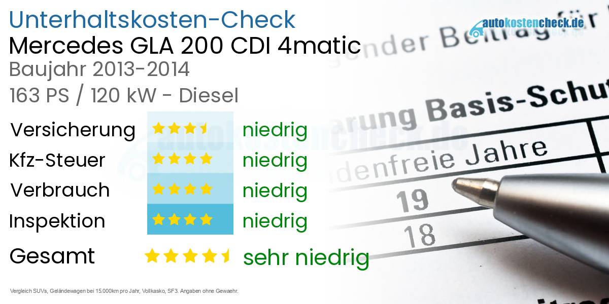 Unterhaltskosten Mercedes GLA 200 CDI 4matic