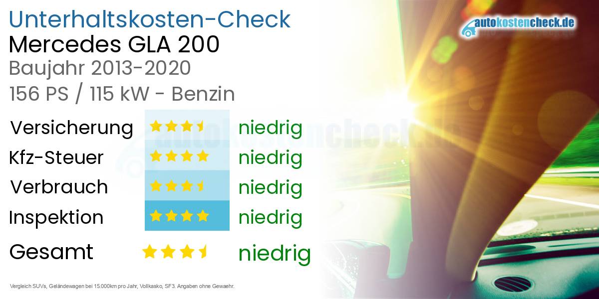 Unterhaltskosten Mercedes GLA 200 