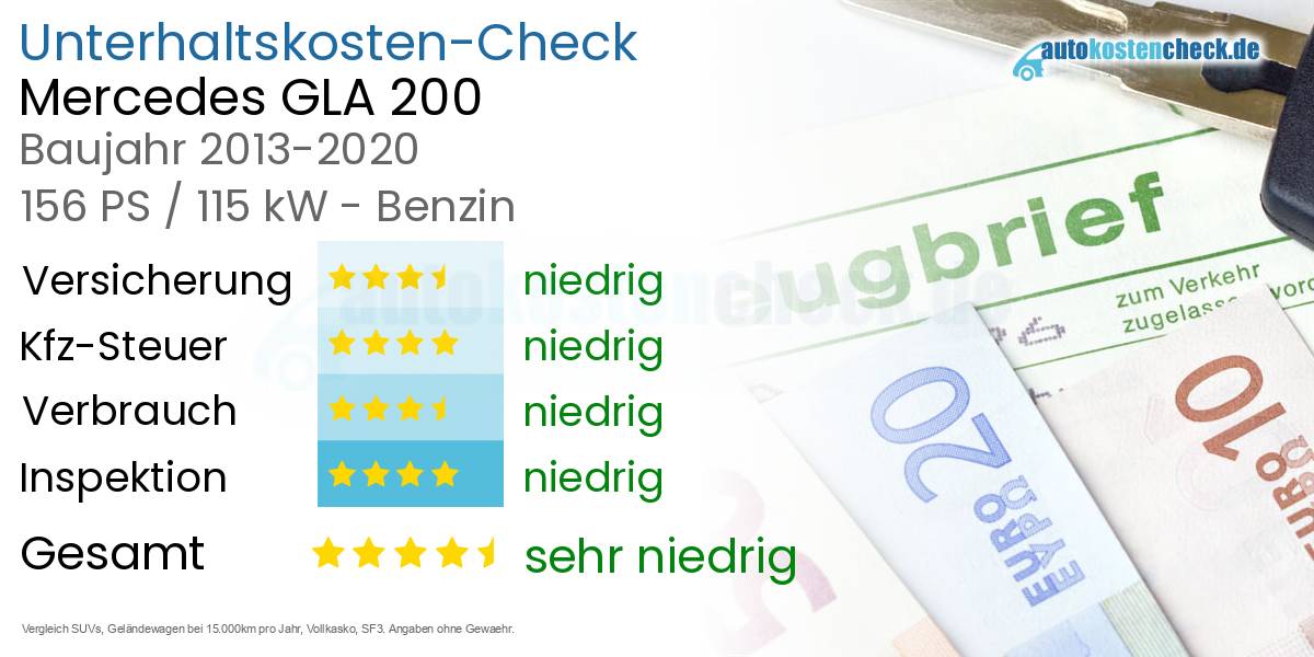Unterhaltskosten Mercedes GLA 200 
