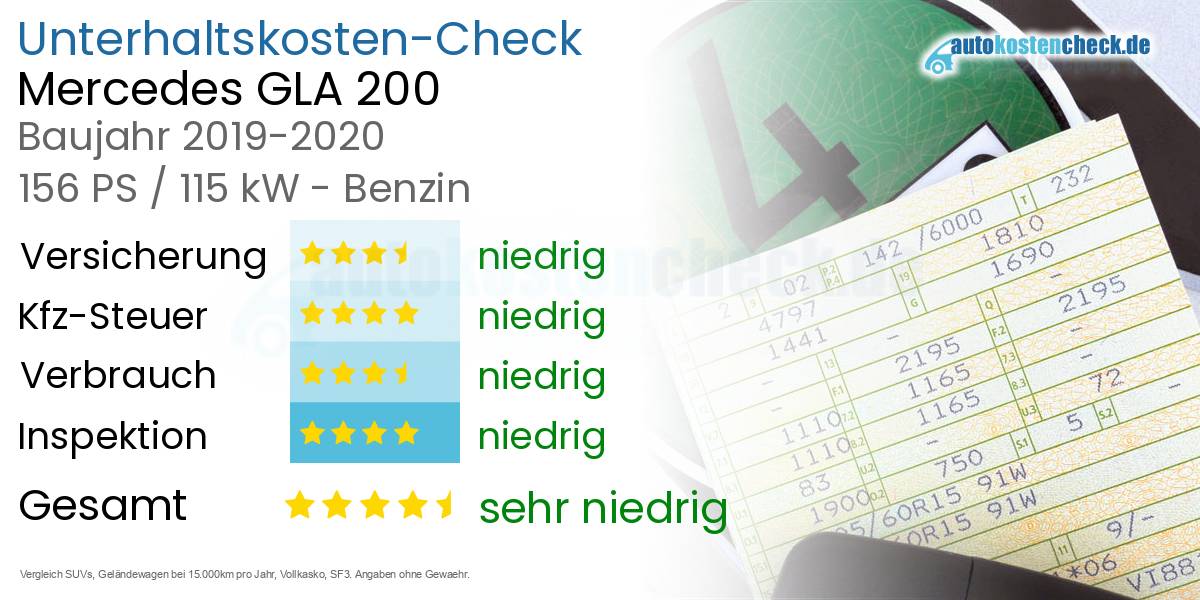 Unterhaltskosten Mercedes GLA 200 