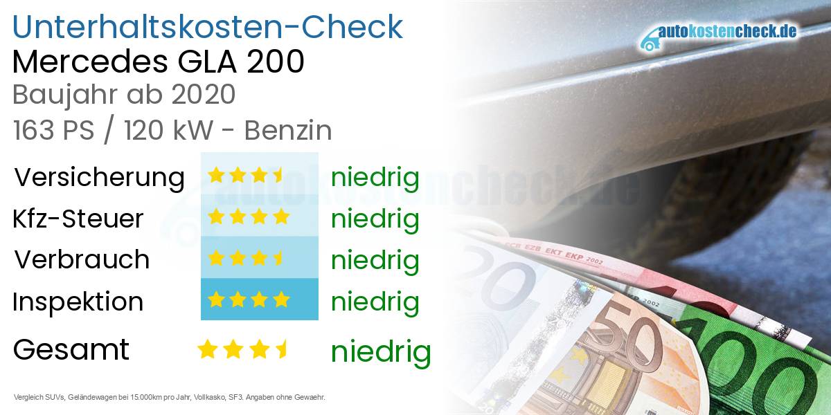 Unterhaltskosten Mercedes GLA 200 