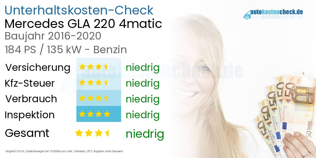 Unterhaltskosten Mercedes GLA 220 4matic 