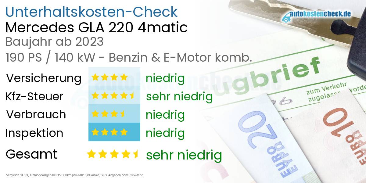 Unterhaltskosten Mercedes GLA 220 4matic 