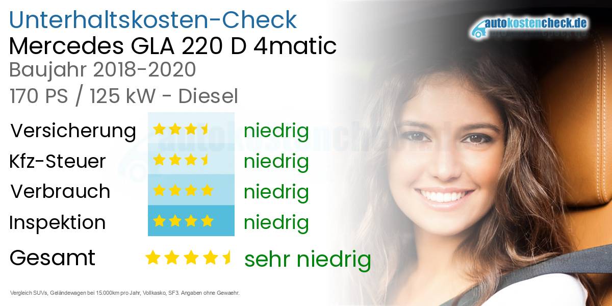Unterhaltskosten Mercedes GLA 220 D 4matic 