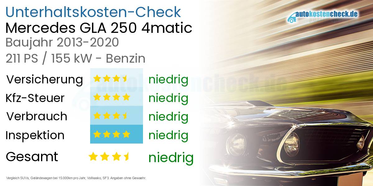 Unterhaltskosten Mercedes GLA 250 4matic 