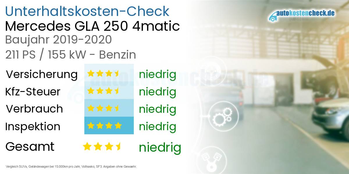Unterhaltskosten Mercedes GLA 250 4matic 