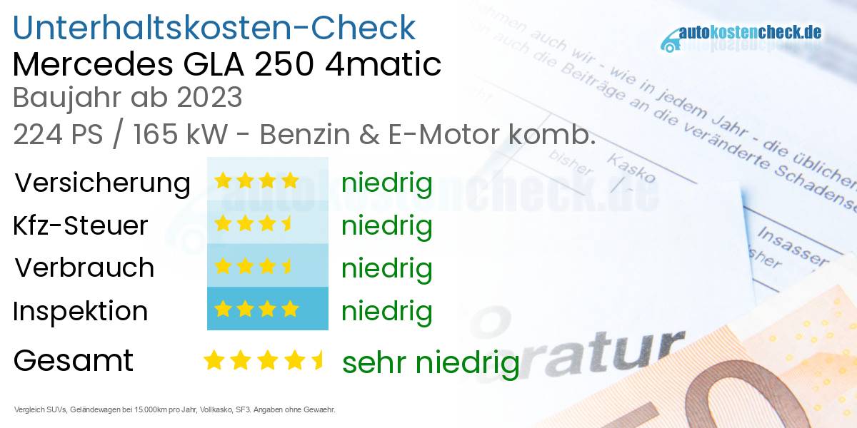 Unterhaltskosten Mercedes GLA 250 4matic