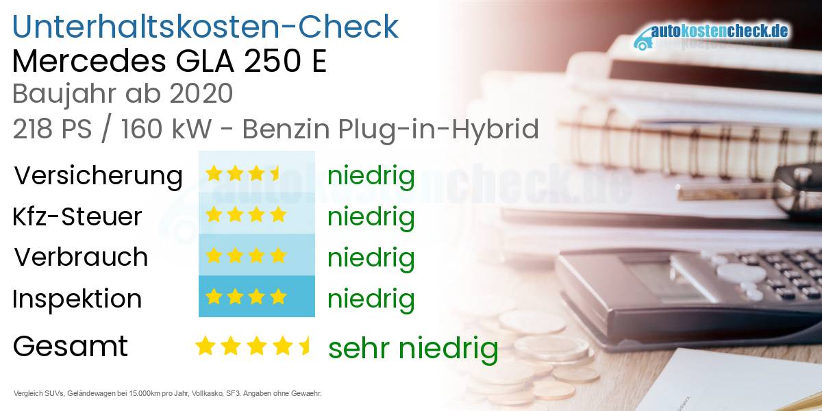 Unterhaltskosten Mercedes GLA 250 E 